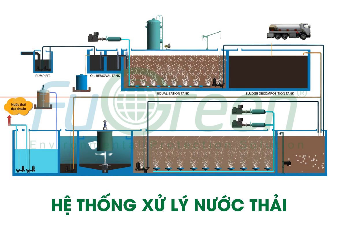 Hệ thống xử lý nước thải là gì